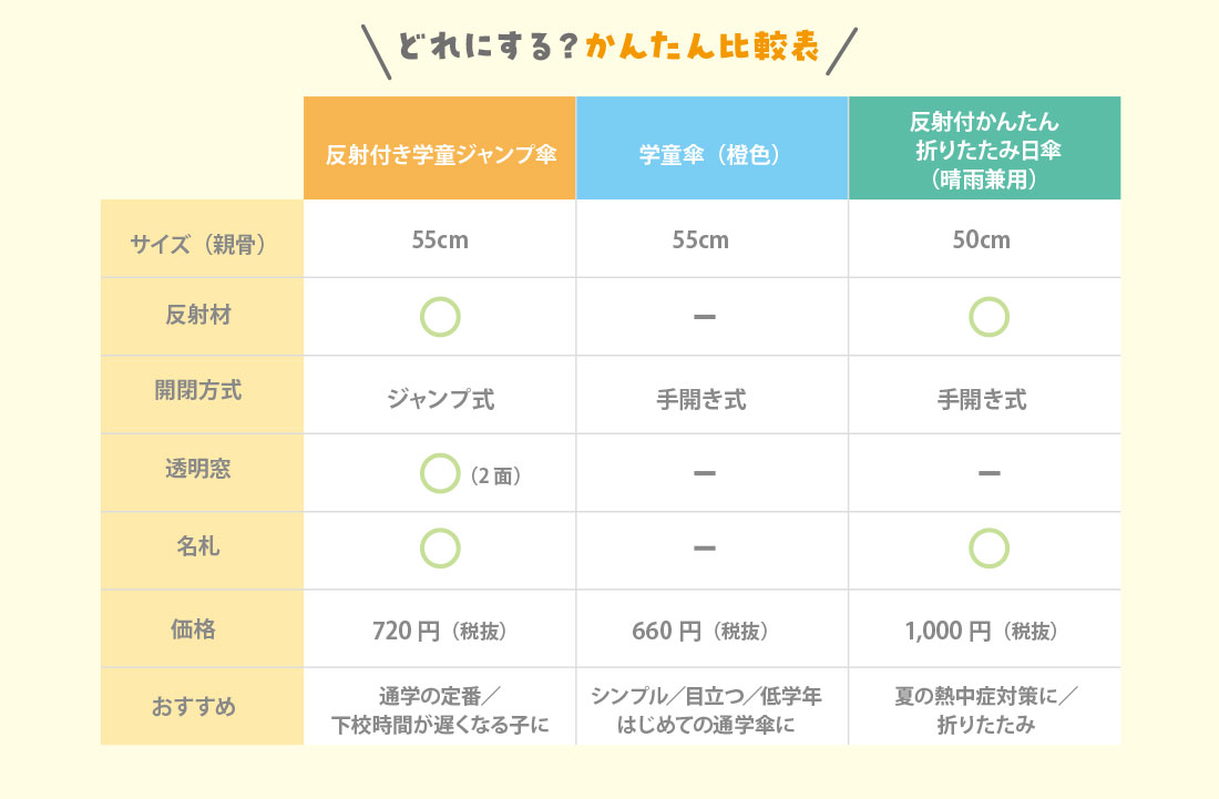 サンエス技研の学童傘比較表