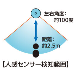 せっと君 人感センサー